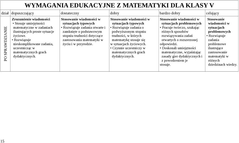 o podwyższonym stopniu trudności, w których matematykę stosuje się w życiowych. Czynnie uczestniczy w matematycznych grach dydaktycznych.