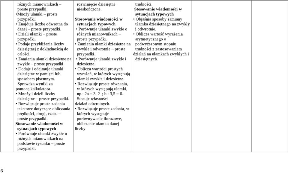 Mnoży i dzieli liczby dziesiętne proste proste tekstowe dotyczące obliczania prędkości, drogi, czasu proste Porównuje ułamki zwykłe o różnych mianownikach na podstawie rysunku proste rozwinięcie