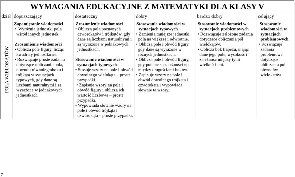 proste dotyczące obliczania pola, obwodu równoległoboku i trójkąta w typowych, gdy dane są liczbami naturalnymi i są wyrażone w jednakowych jednostkach.