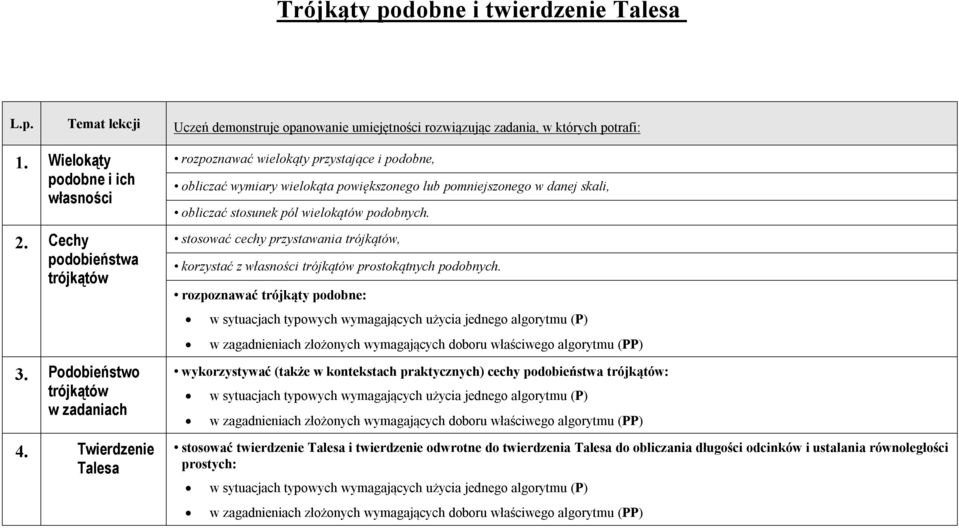 Twierdzenie Talesa rozpoznawać wielokąty przystające i podobne, obliczać wymiary wielokąta powiększonego lub pomniejszonego w danej skali, obliczać stosunek pól wielokątów podobnych.