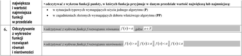 punkty, w których funkcja przyjmuje w danym przedziale wartość największą lub najmniejszą: