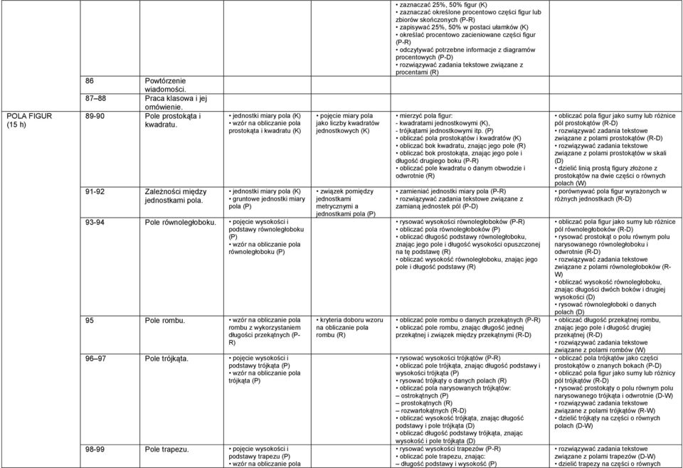 pojęcie wysokości i podstawy równoległoboku wzór na obliczanie pola równoległoboku 95 Pole rombu. wzór na obliczanie pola rombu z wykorzystaniem długości przekątnych (P- 96 97 Pole trójkąta.