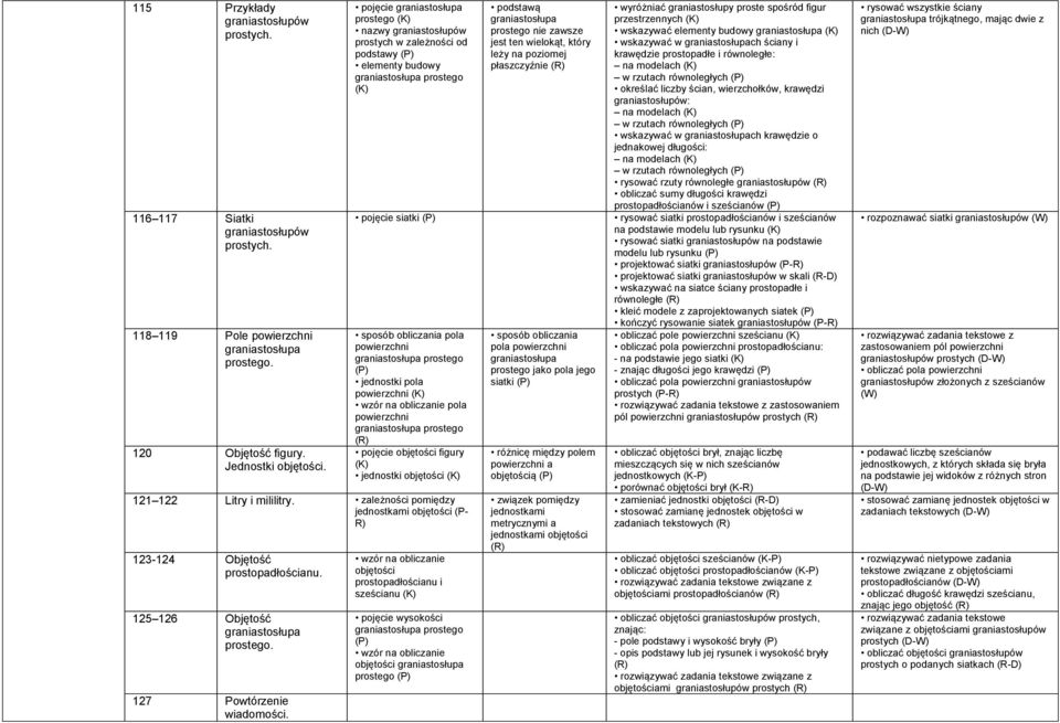 prostego jednostki pola powierzchni wzór na obliczanie pola powierzchni graniastosłupa prostego ( pojęcie objętości figury jednostki objętości 121 122 Litry i mililitry.