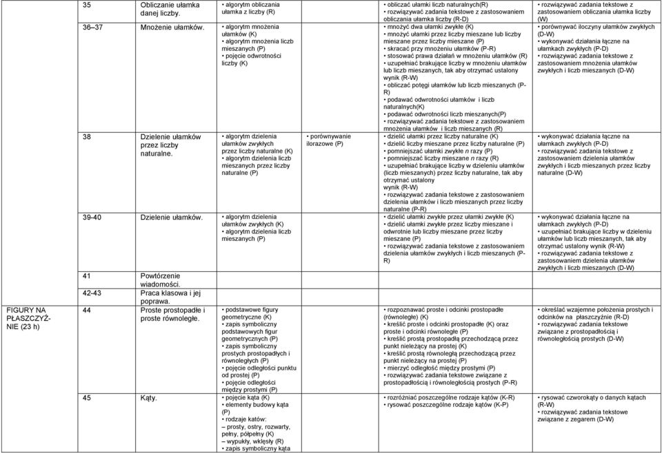 algorytm dzielenia ułamków zwykłych przez liczby naturalne algorytm dzielenia liczb mieszanych przez liczby naturalne 39-40 Dzielenie ułamków.