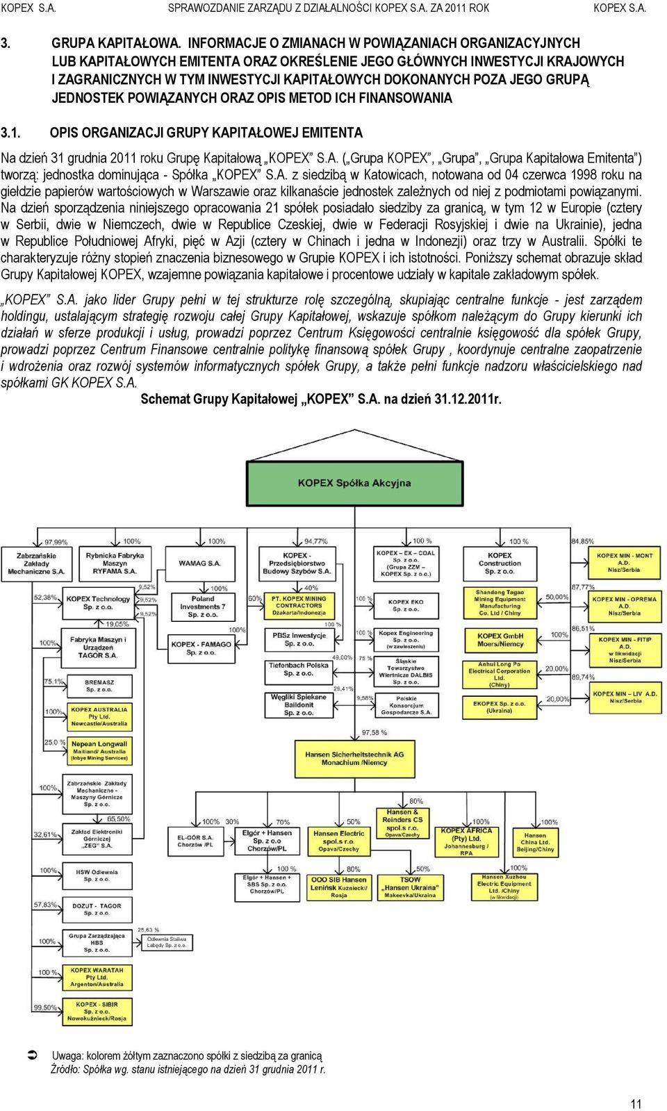 GRUPĄ JEDNOSTEK POWIĄZANYCH ORAZ OPIS METOD ICH FINANSOWANIA 3.1. OPIS ORGANIZACJI GRUPY KAPITAŁOWEJ EMITENTA Na dzień 31 grudnia 2011 roku Grupę Kapitałową KOPEX S.A. ( Grupa KOPEX, Grupa, Grupa Kapitałowa Emitenta ) tworzą: jednostka dominująca - Spółka KOPEX S.