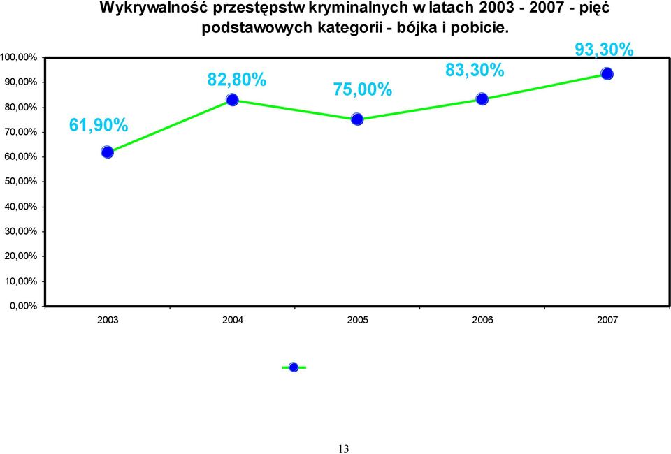 bójka i pobicie.