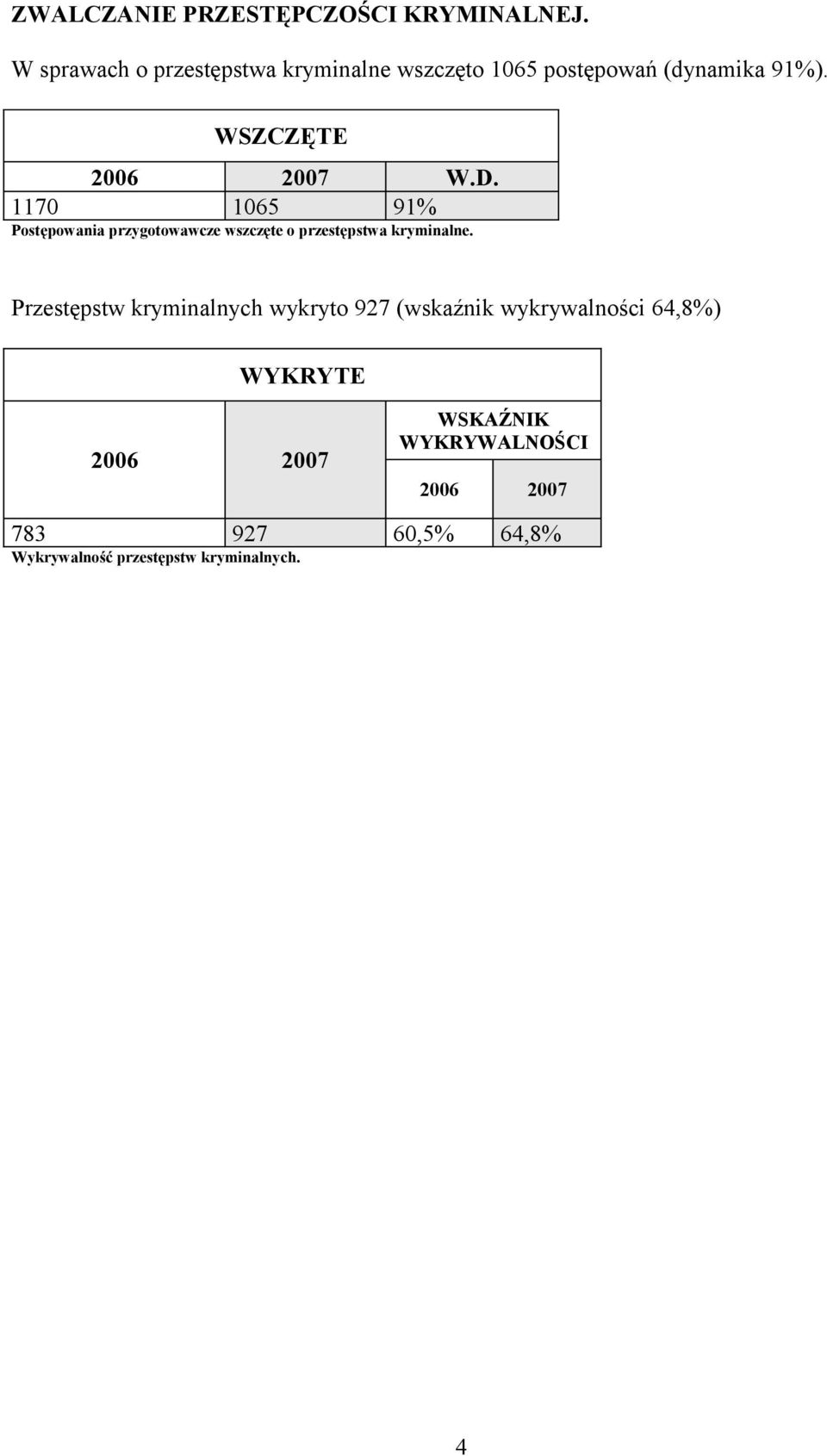 D. 1170 1065 91% Postępowania przygotowawcze wszczęte o przestępstwa kryminalne.