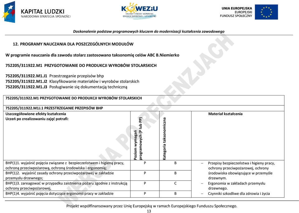 M1 RZYGOTOWANIE DO RODUKJI WYROBÓW STOLARSKIH 752205/311922.M1J.