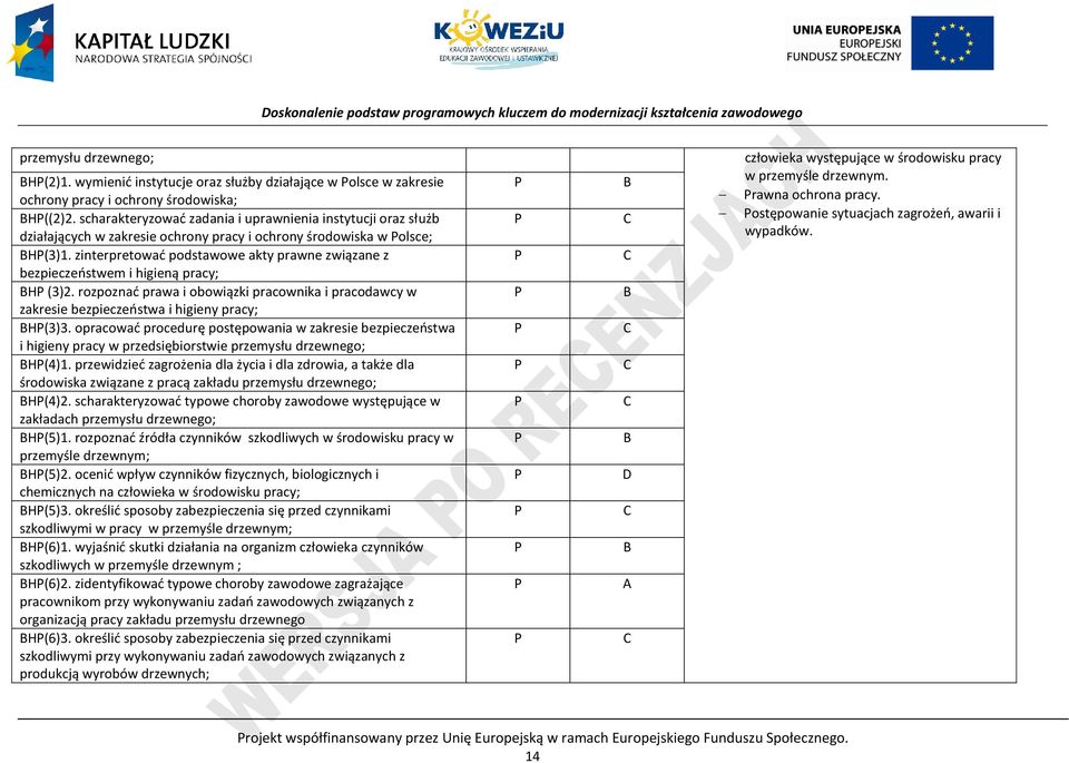 zinterpretować podstawowe akty prawne związane z bezpieczeństwem i higieną pracy; BH (3)2. rozpoznać prawa i obowiązki pracownika i pracodawcy w zakresie bezpieczeństwa i higieny pracy; BH(3)3.