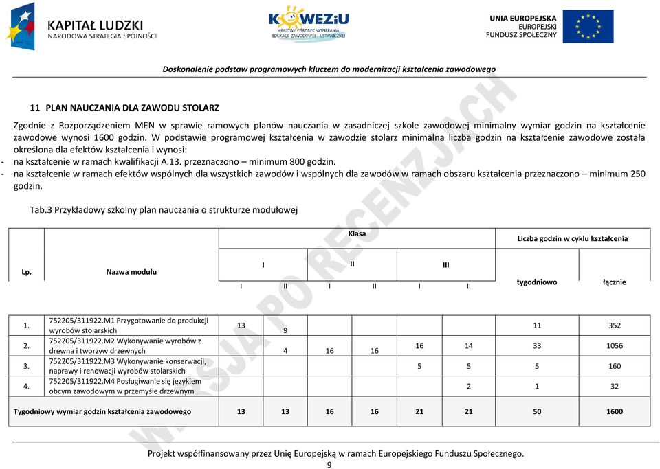 przeznaczono minimum 800 godzin. - na kształcenie w ramach efektów wspólnych dla wszystkich zawodów i wspólnych dla zawodów w ramach obszaru kształcenia przeznaczono minimum 250 godzin. Tab.