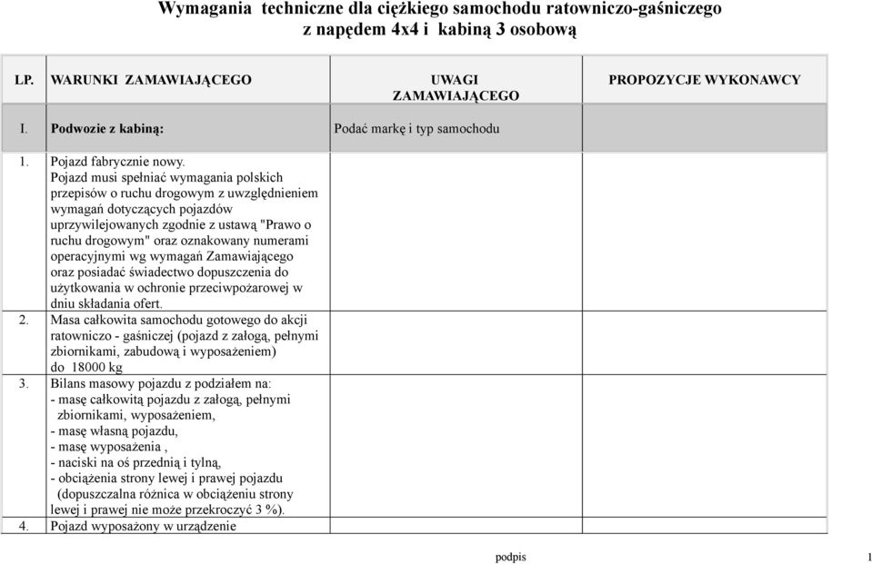 operacyjnymi wg wymagań Zamawiającego oraz posiadać świadectwo dopuszczenia do użytkowania w ochronie przeciwpożarowej w dniu składania ofert. 2.