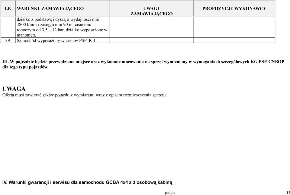 W pojeździe będzie przewidziane miejsce oraz wykonane mocowania na sprzęt wymieniony w wymaganiach szczegółowych KG PSP-CNBOP dla