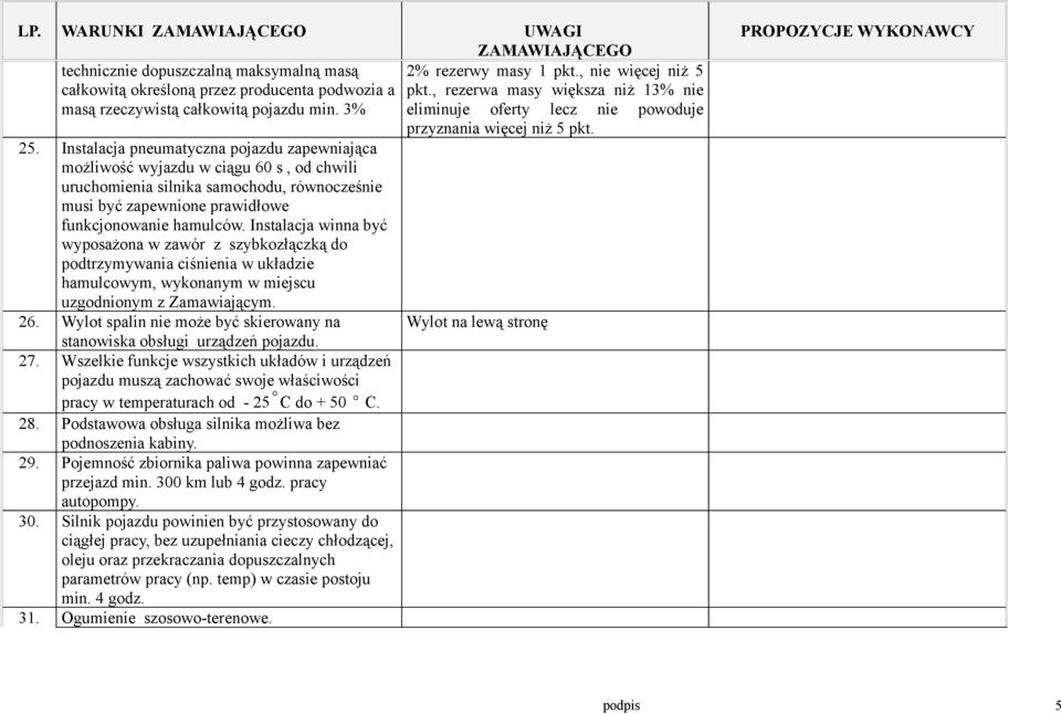 Instalacja winna być wyposażona w zawór z szybkozłączką do podtrzymywania ciśnienia w układzie hamulcowym, wykonanym w miejscu uzgodnionym z Zamawiającym. 26.