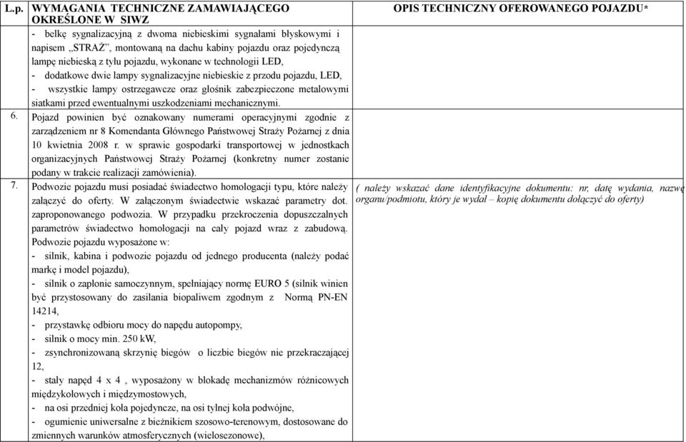 Pojazd powinien być oznakowany numerami operacyjnymi zgodnie z zarządzeniem nr 8 Komendanta Głównego Państwowej Straży Pożarnej z dnia 10 kwietnia 2008 r.