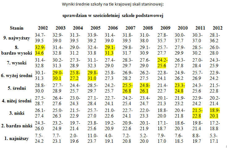 Wyjaśnienie wieloletniej