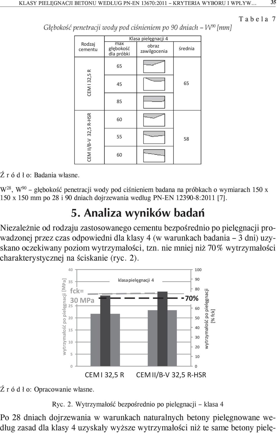 32,5 R 65 45 85 60 55 60 65 58 Ź r ó d ł o: Badania własne.