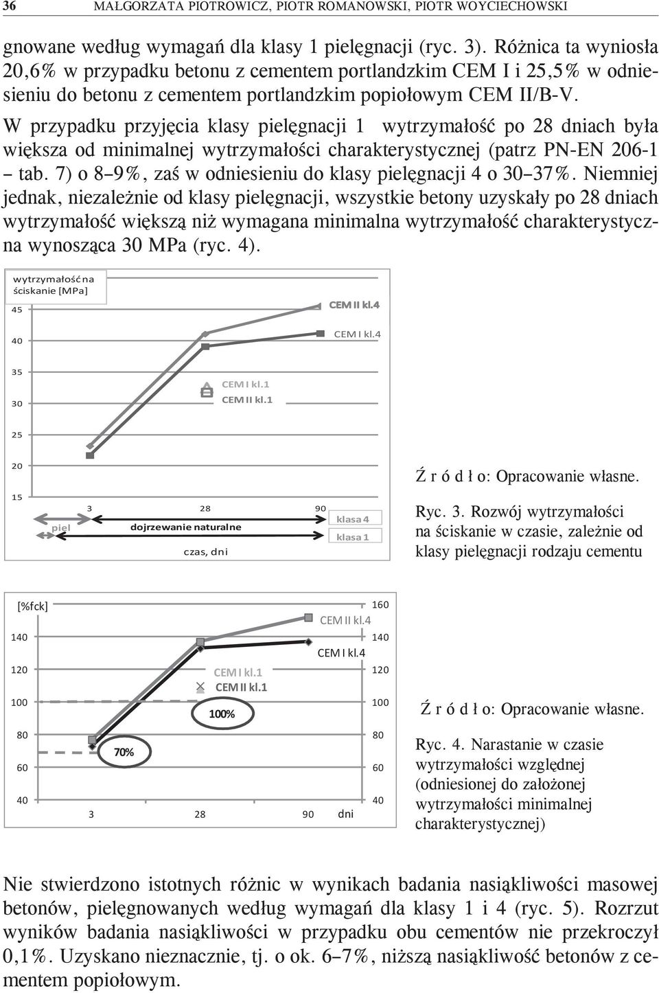 W przypadku przyjęcia klasy pielęgnacji 1 wytrzymałość po 28 dniach była większa od minimalnej wytrzymałości charakterystycznej (patrz PN-EN 206-1 tab.