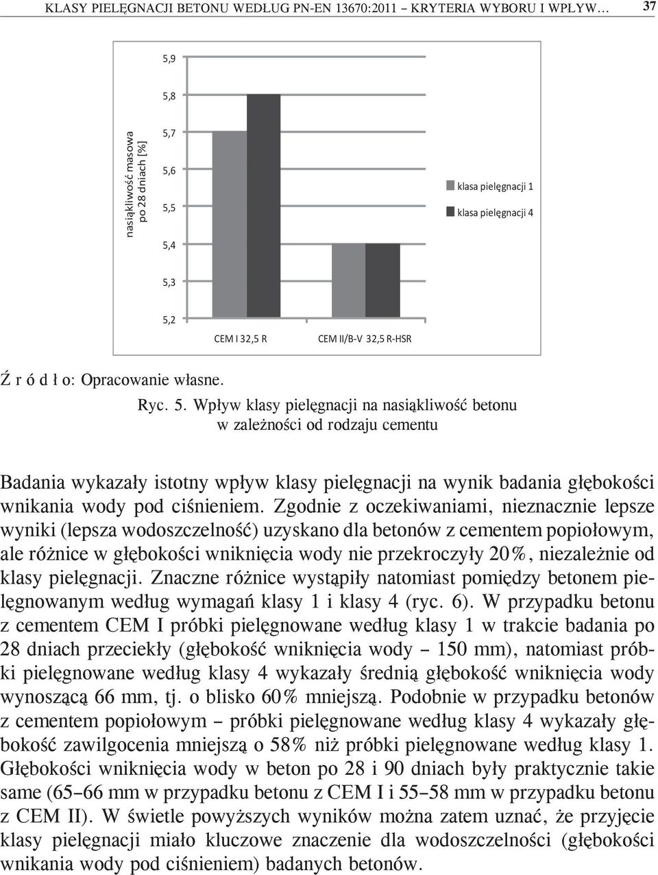 Zgodnie z oczekiwaniami, nieznacznie lepsze wyniki (lepsza wodoszczelność) uzyskano dla betonów z cementem popiołowym, ale różnice w głębokości wniknięcia wody nie przekroczyły 20%, niezależnie od