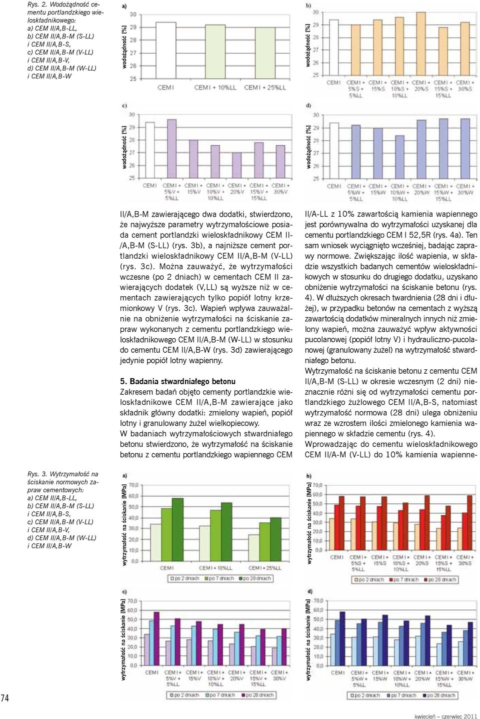 zawierającego dwa dodatki, stwierdzono, że najwyższe parametry wytrzymałościowe posiada cement portlandzki wieloskładnikowy I- /A,B-M (S-LL) (rys.