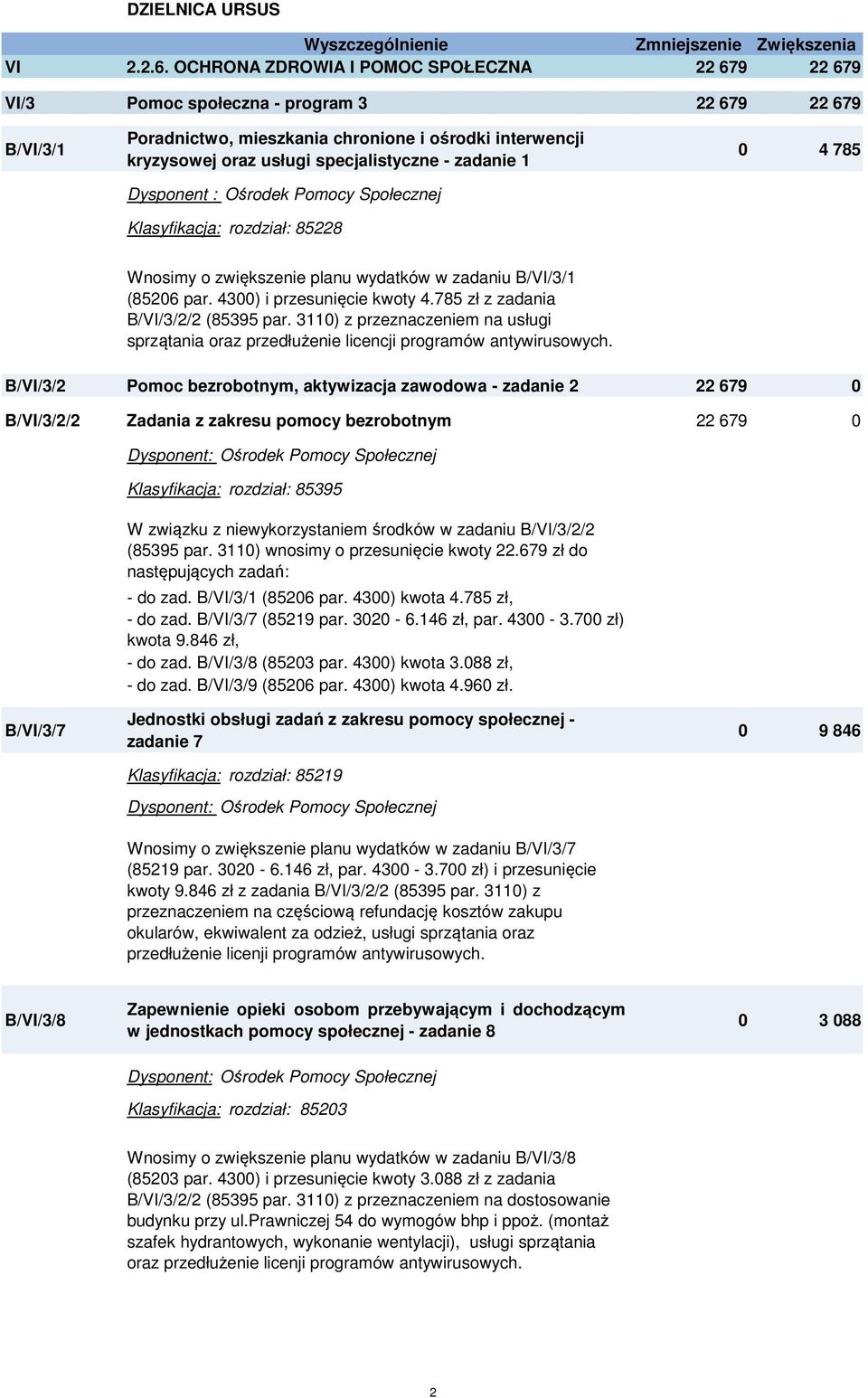 - zadanie 1 Dysponent : Ośrodek Pomocy Społecznej Klasyfikacja: rozdział: 85228 0 4 785 Wnosimy o zwiększenie planu wydatków w zadaniu B/VI/3/1 (85206 par. 4300) i przesunięcie kwoty 4.