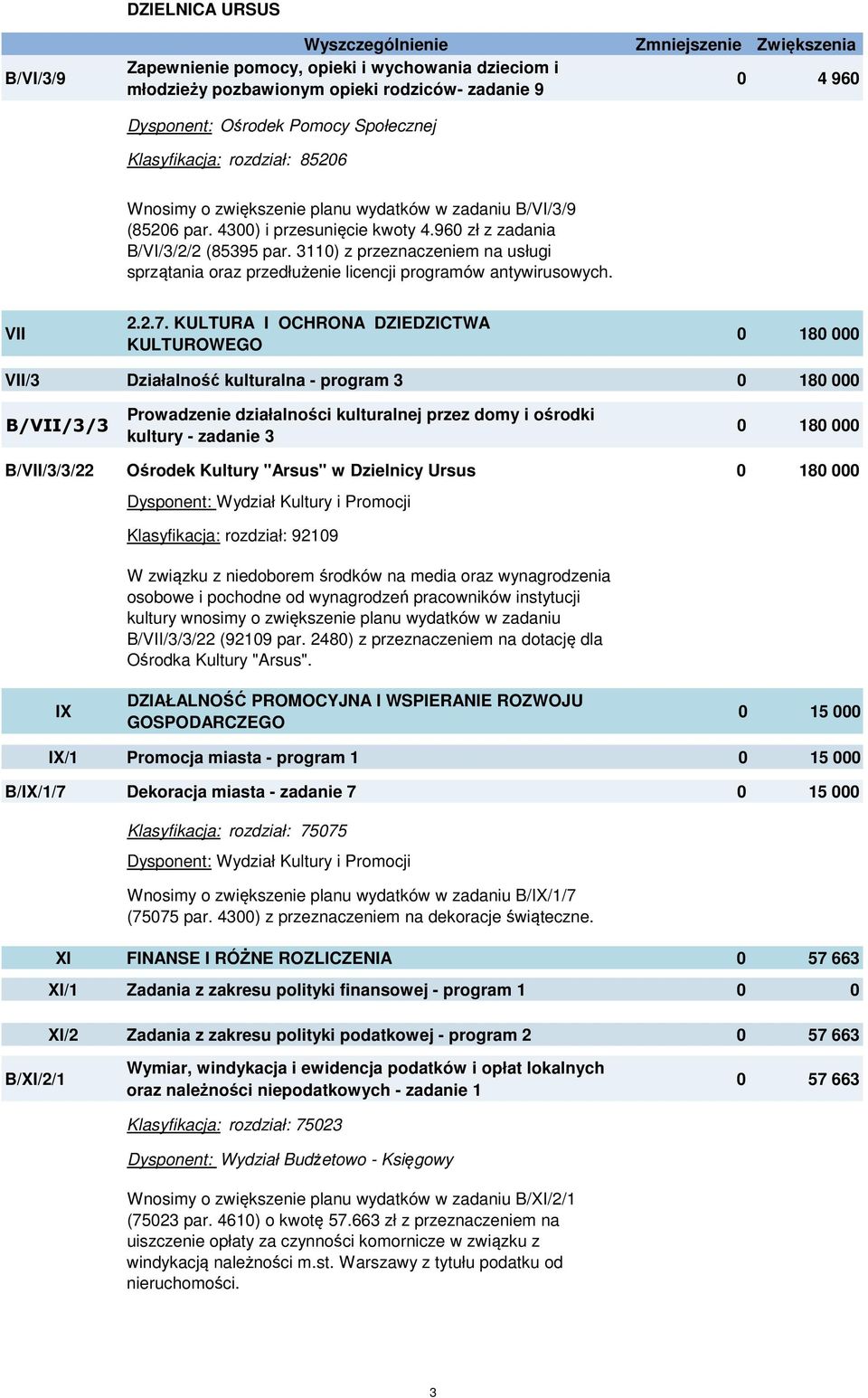 3110) z przeznaczeniem na usługi sprzątania oraz przedłużenie licencji programów antywirusowych. VII 2.2.7.