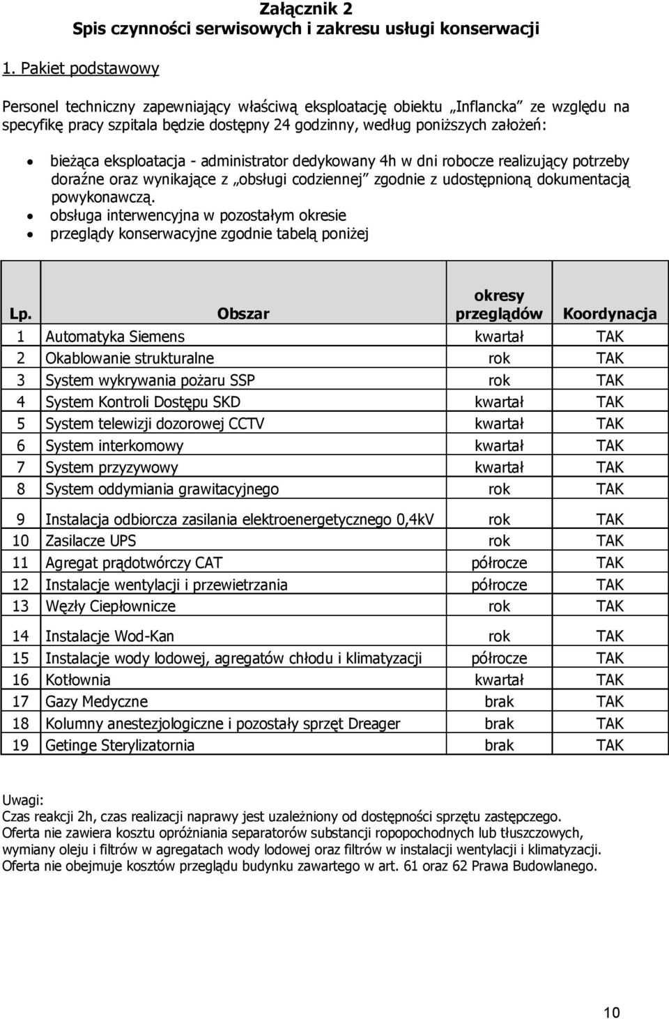 eksploatacja - administrator dedykowany 4h w dni robocze realizujący potrzeby doraźne oraz wynikające z obsługi codziennej zgodnie z udostępnioną dokumentacją powykonawczą.