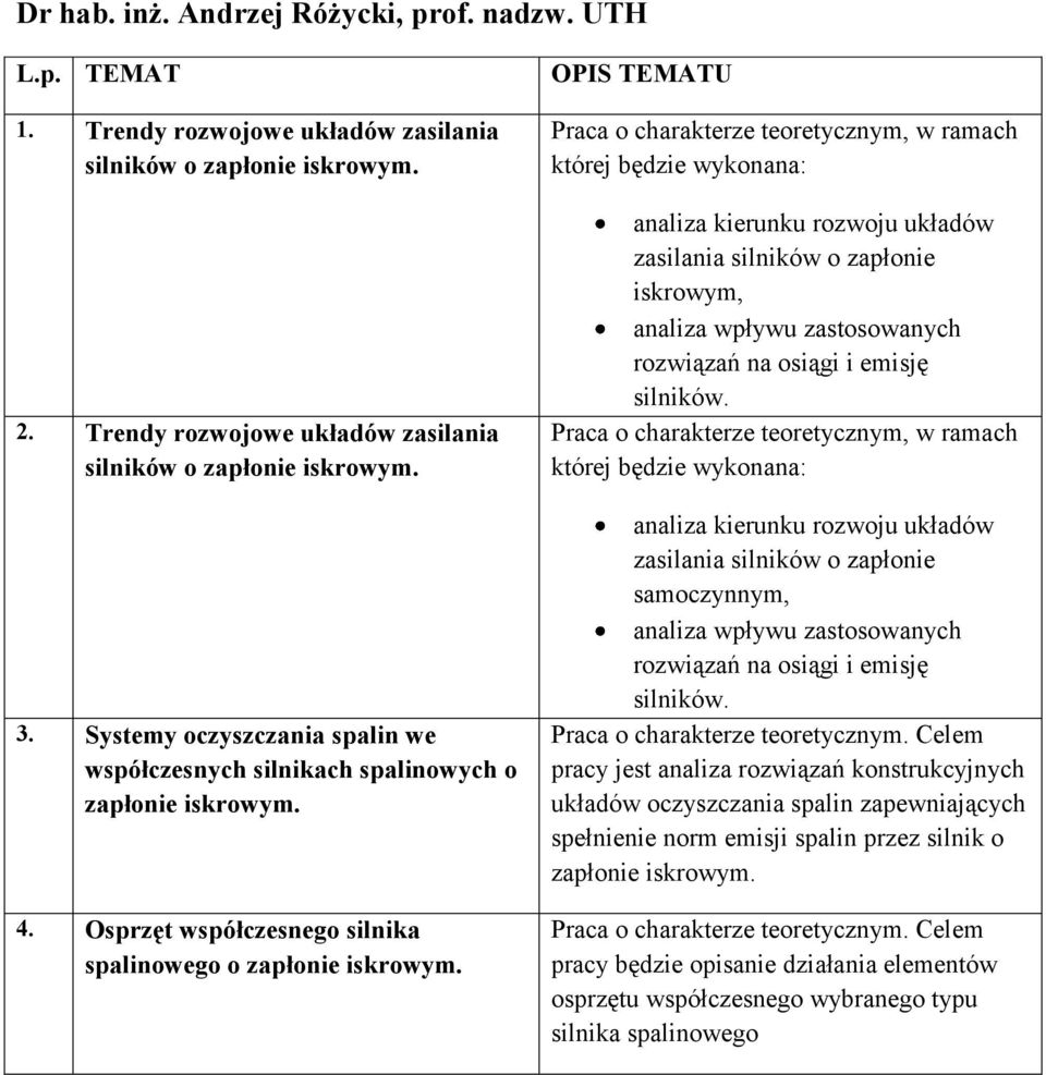 Praca o charakterze teoretycznym, w ramach której będzie wykonana: analiza kierunku rozwoju układów zasilania silników o zapłonie iskrowym, analiza wpływu zastosowanych rozwiązań na osiągi i emisję