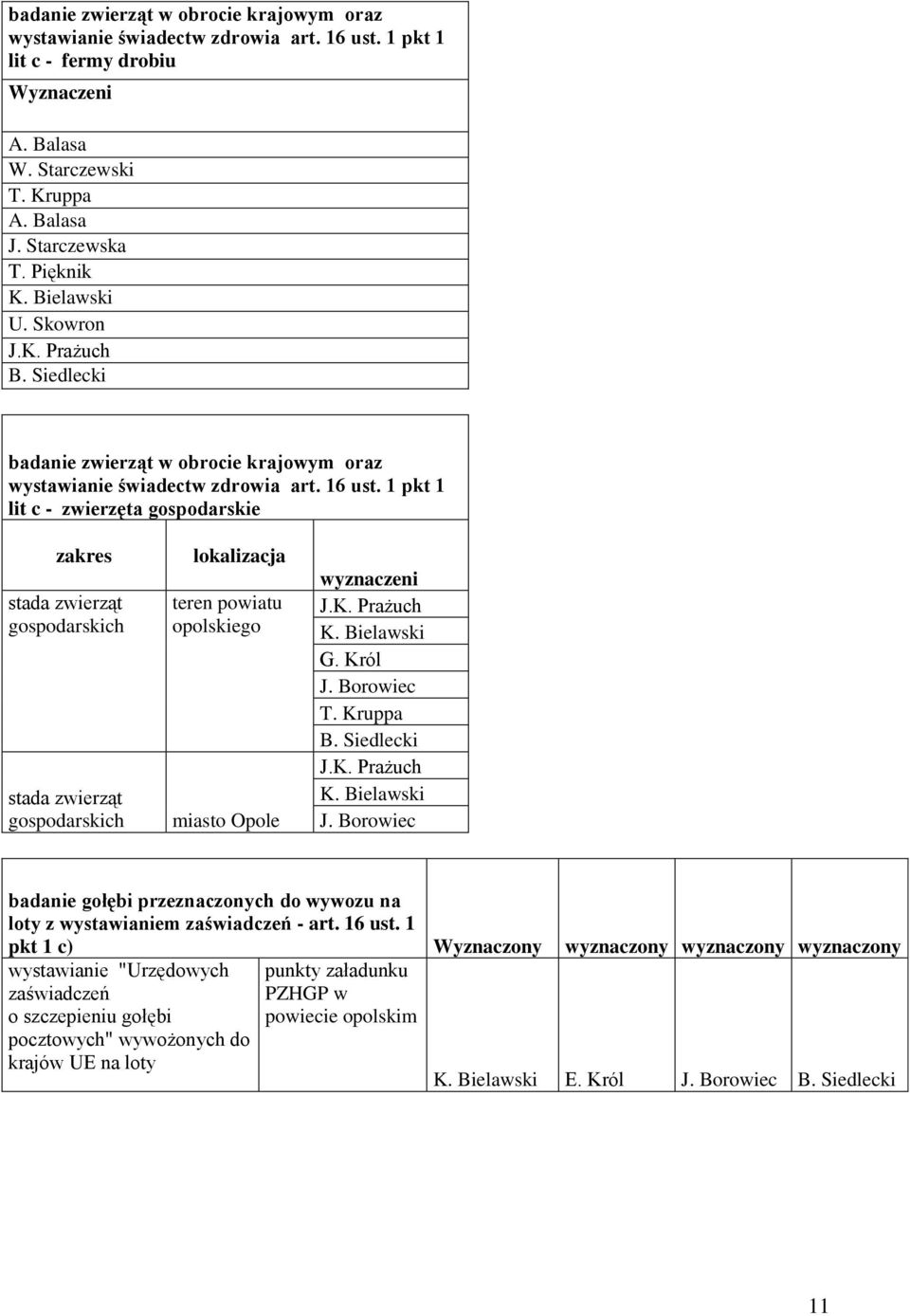 1 pkt 1 lit c - zwierzęta gospodarskie zakres stada zwierząt gospodarskich stada zwierząt gospodarskich lokalizacja teren powiatu opolskiego miasto Opole wyznaczeni G. Król T. Kruppa B.