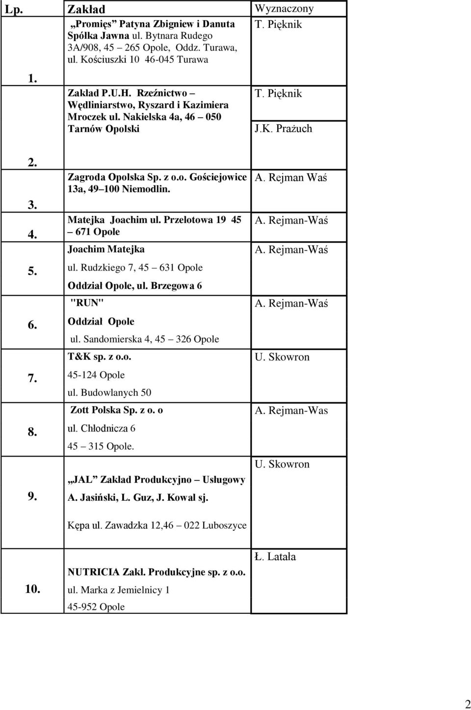 Przelotowa 19 45 671 Opole Joachim Matejka 5. ul. Rudzkiego 7, 45 631 Opole Oddział Opole, ul. Brzegowa 6 "RUN" 6. Oddział Opole ul. Sandomierska 4, 45 326 Opole T&K sp. z o.o. 7. 45-124 Opole ul.