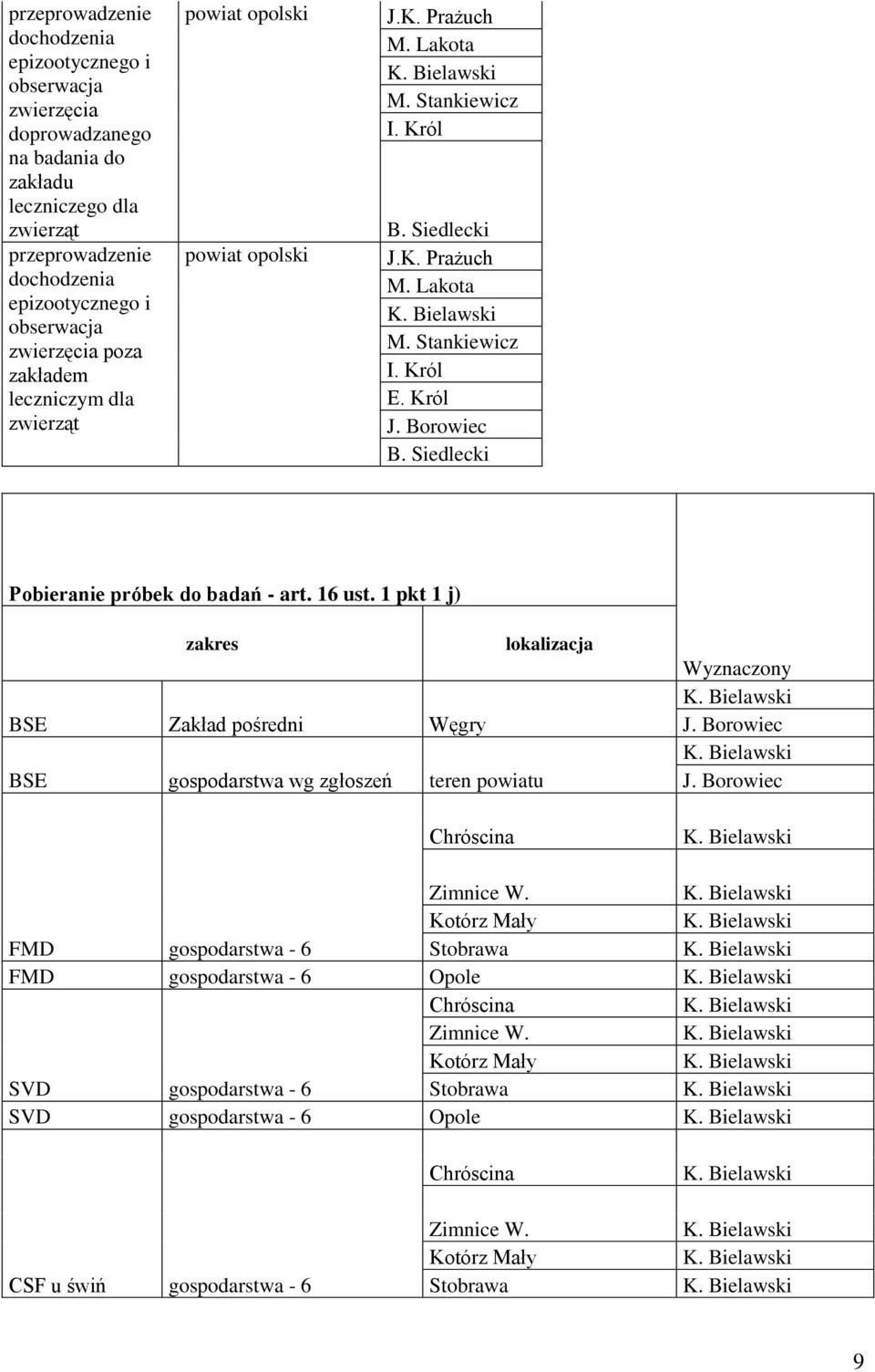 1 pkt 1 j) zakres lokalizacja BSE Zakład pośredni Węgry BSE gospodarstwa wg zgłoszeń teren powiatu Chróscina Zimnice W.