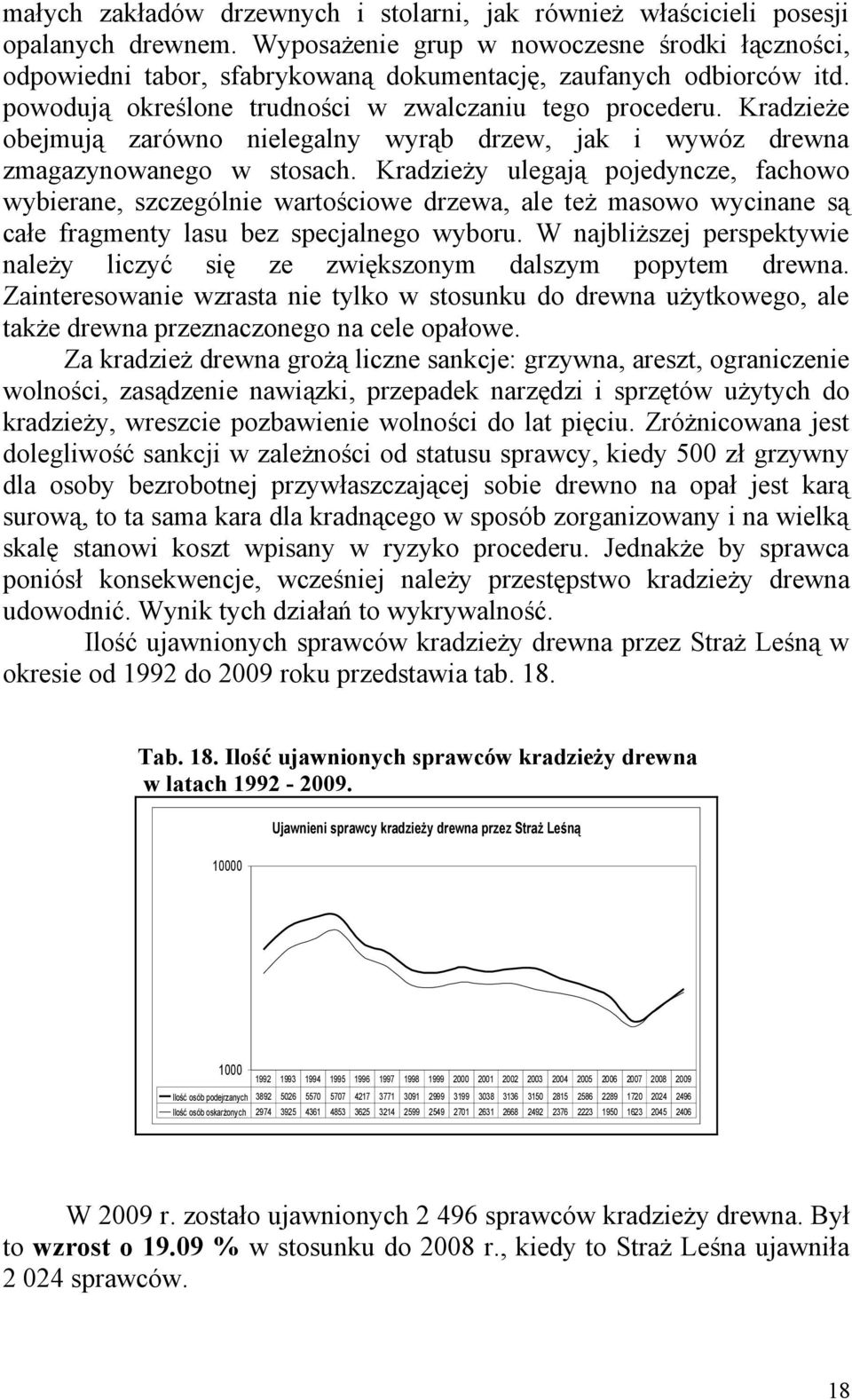 Kradzieże obejmują zarówno nielegalny wyrąb drzew, jak i wywóz drewna zmagazynowanego w stosach.