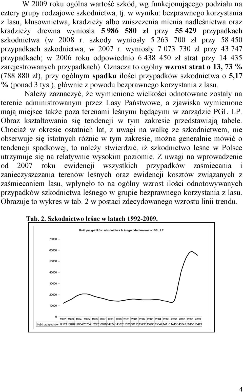 szkody wyniosły 5 263 700 zł przy 58 450 przypadkach szkodnictwa; w 2007 r.