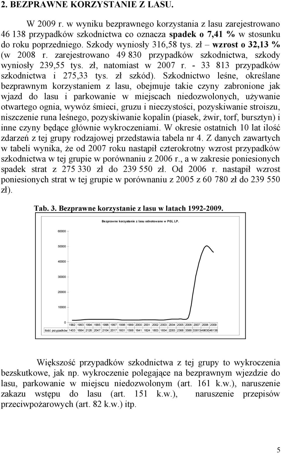 - 33 813 przypadków szkodnictwa i 275,33 tys. zł szkód).