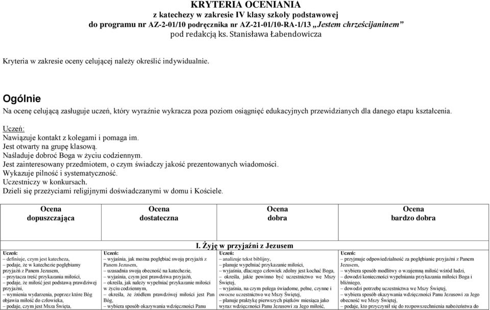 Ogólnie Na ocenę celującą zasługuje uczeń, który wyraźnie wykracza poza poziom osiągnięć edukacyjnych przewidzianych dla danego etapu kształcenia. Nawiązuje kontakt z kolegami i pomaga im.