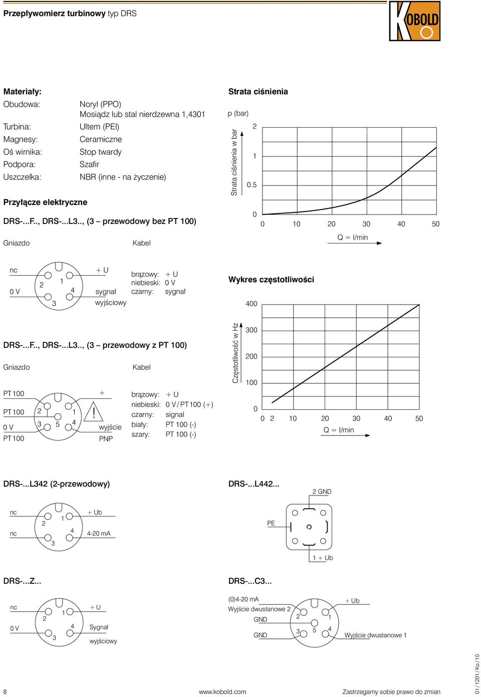 5 0 0 0 0 30 40 50 Q = l/min 0 V 3 4 + U sygna wyjêciowy bràzowy: niebieski: czarny: + U 0 V sygna Wykres cz stotliwoêci 400 DRS-...F.., DRS-...L3.