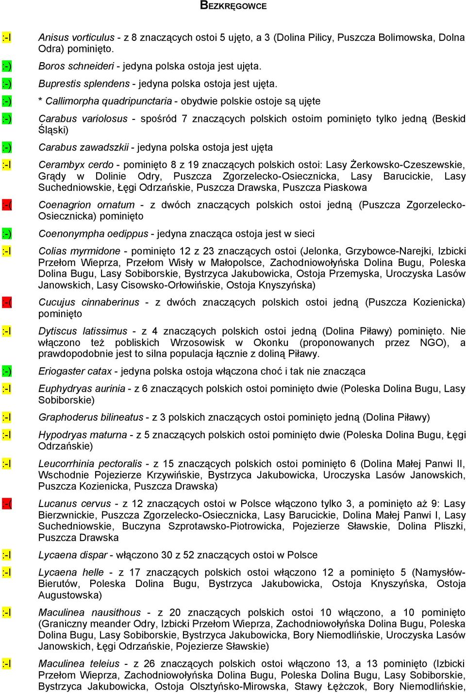 :-) * Callimorpha quadripunctaria - obydwie polskie ostoje są ujęte :-) Carabus variolosus - spośród 7 znaczących polskich ostoim pominięto tylko jedną (Beskid Śląski) :-) Carabus zawadszkii - jedyna