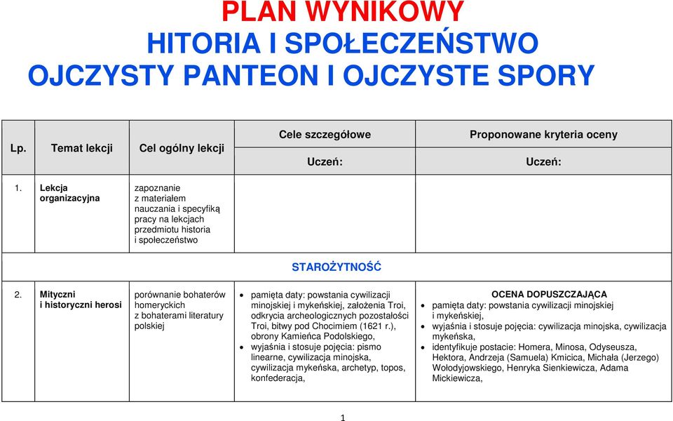 Mityczni i historyczni herosi porównanie bohaterów homeryckich z bohaterami literatury polskiej pamięta daty: powstania cywilizacji minojskiej i mykeńskiej, założenia Troi, odkrycia archeologicznych