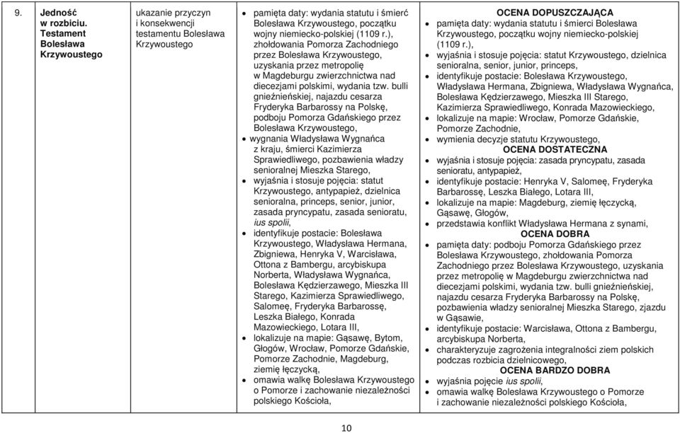 (1109 r.), zhołdowania Pomorza Zachodniego przez Bolesława Krzywoustego, uzyskania przez metropolię w Magdeburgu zwierzchnictwa nad diecezjami polskimi, wydania tzw.