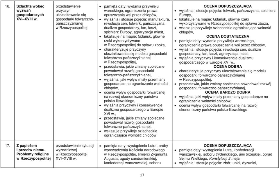 wyjaśnia i stosuje pojęcia: manufaktura, rewolucja cen, folwark, pańszczyzna, dualizm gospodarczy, łan, łaszt, spichlerz Europy, agraryzacja miast, lokalizuje na mapie: Gdańsk, główne rzeki