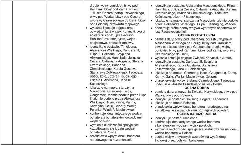 postacie: Timoleona, Aleksandra Wielkiego, Dariusza III, Filipa II, Roksanę, Scypiona Afrykańskiego, Hannibala, Juliusza Cezara, Oktawiana Augusta, Stefana Czarnieckiego, Bohdana Chmielnickiego,