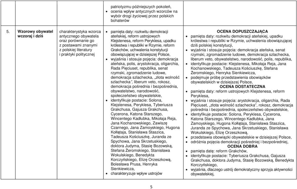 ateńskiej, reform ustrojowych Klejstenesa, reform Peryklesa, upadku królestwa i republiki w Rzymie, reform Grakchów, uchwalenia konstytucji obowiązującej w dzisiejszej Polsce, wyjaśnia i stosuje