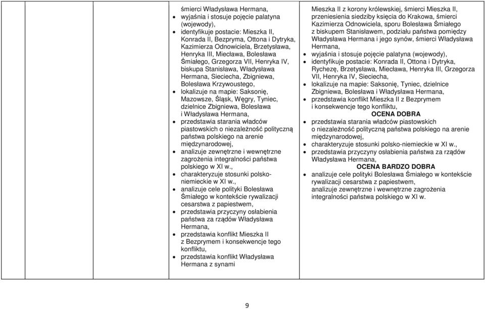 Węgry, Tyniec, dzielnice Zbigniewa, Bolesława i Władysława Hermana, przedstawia starania władców piastowskich o niezależność polityczną państwa polskiego na arenie międzynarodowej, analizuje