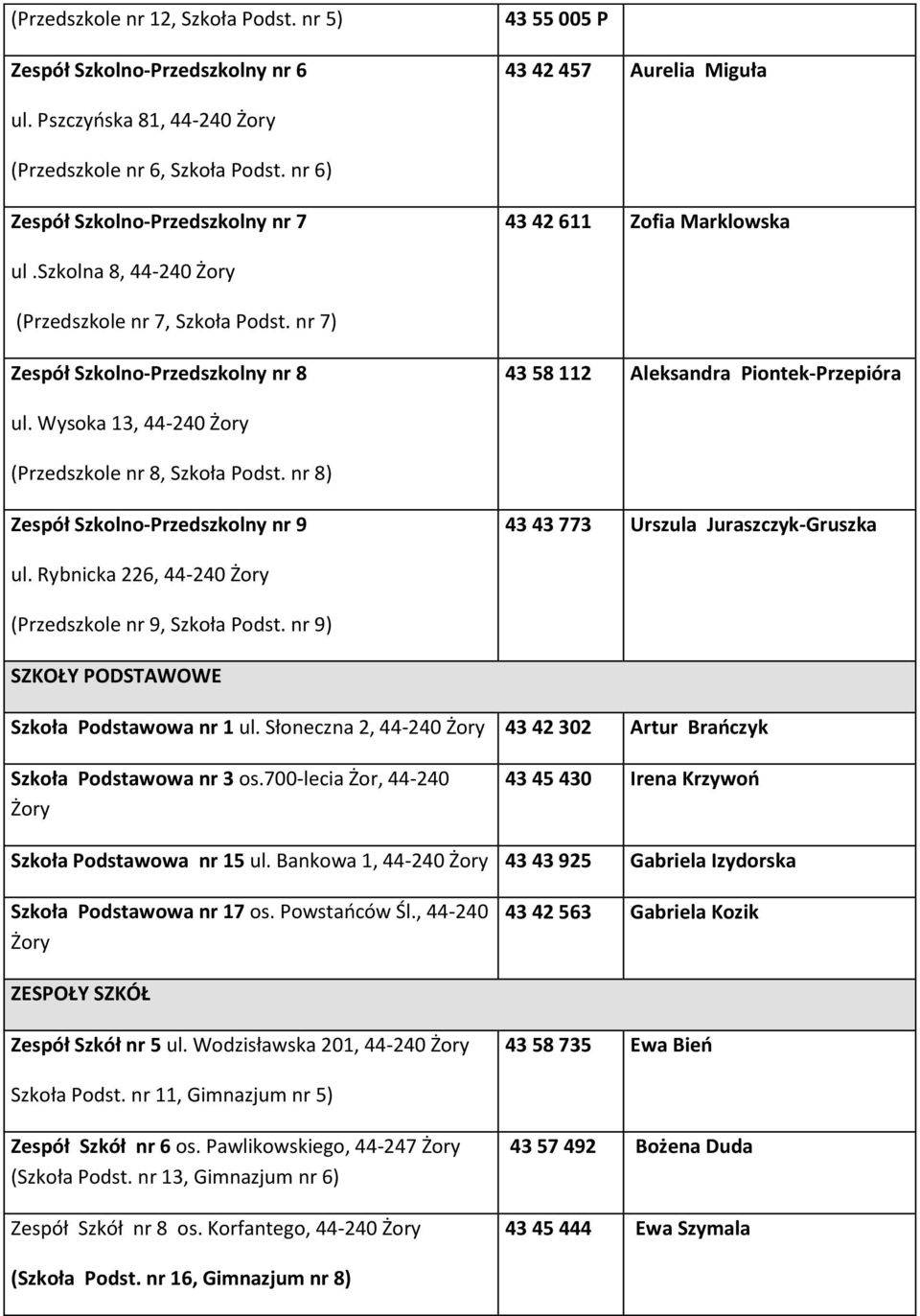 nr 7) Zespół Szkolno-Przedszkolny nr 8 43 58 112 Aleksandra Piontek-Przepióra ul. Wysoka 13, 44-240 Żory (Przedszkole nr 8, Szkoła Podst.