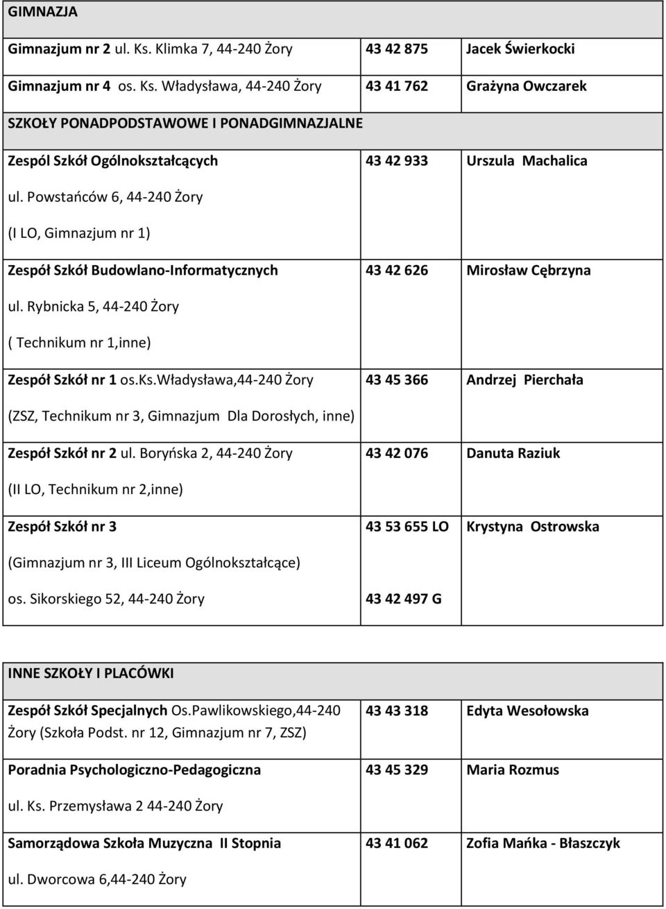 władysława,44-240 Żory 43 45 366 Andrzej Pierchała (ZSZ, Technikum nr 3, Gimnazjum Dla Dorosłych, inne) Zespół Szkół nr 2 ul.