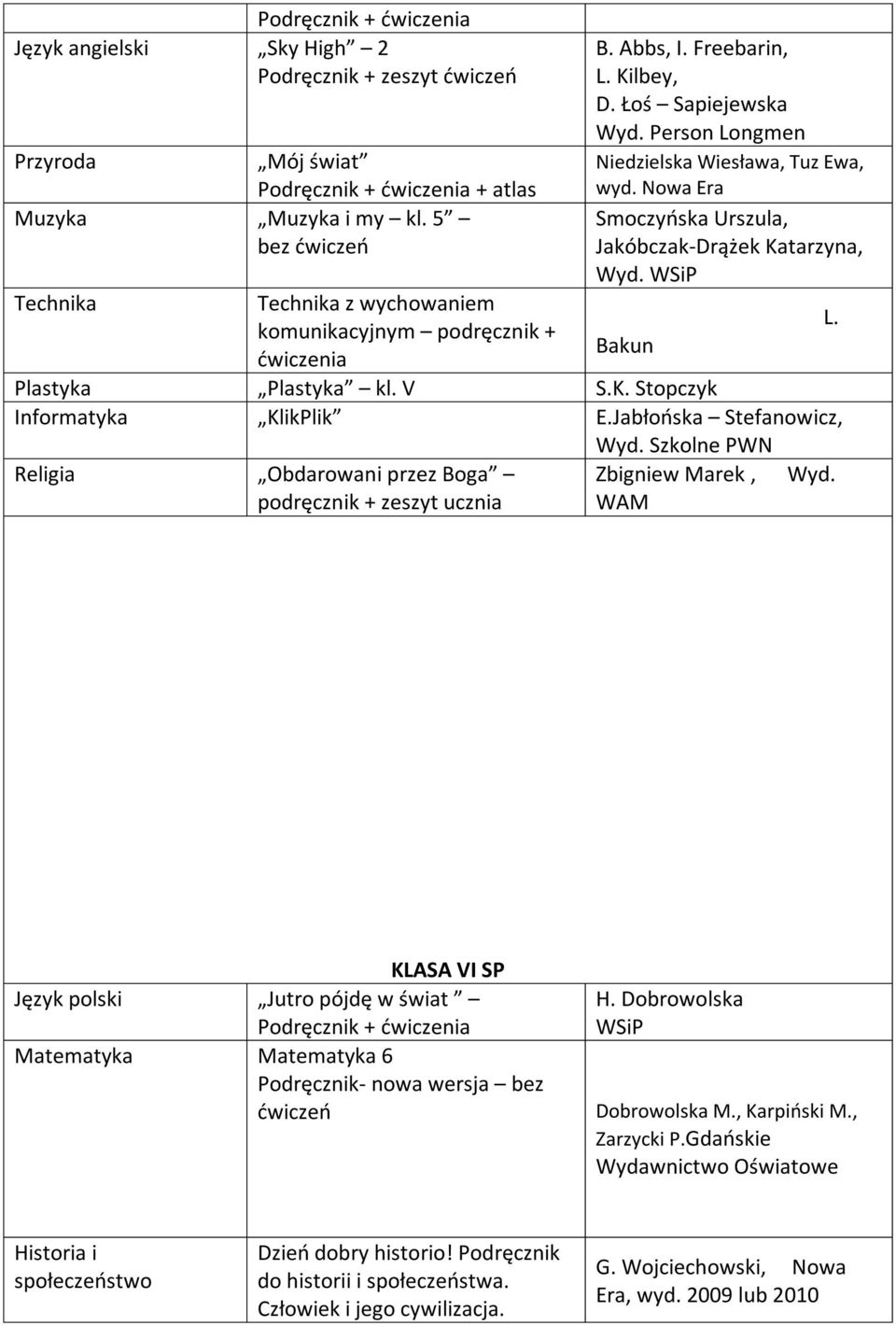 Jabłońska Stefanowicz, Wyd. Szkolne PWN Religia Obdarowani przez Boga + zeszyt ucznia Zbigniew Marek, WAM L. Wyd. KLASA VI SP Język polski Jutro pójdę w świat Podręcznik + Matematyka Matematyka 6 Podręcznik- nowa wersja bez H.