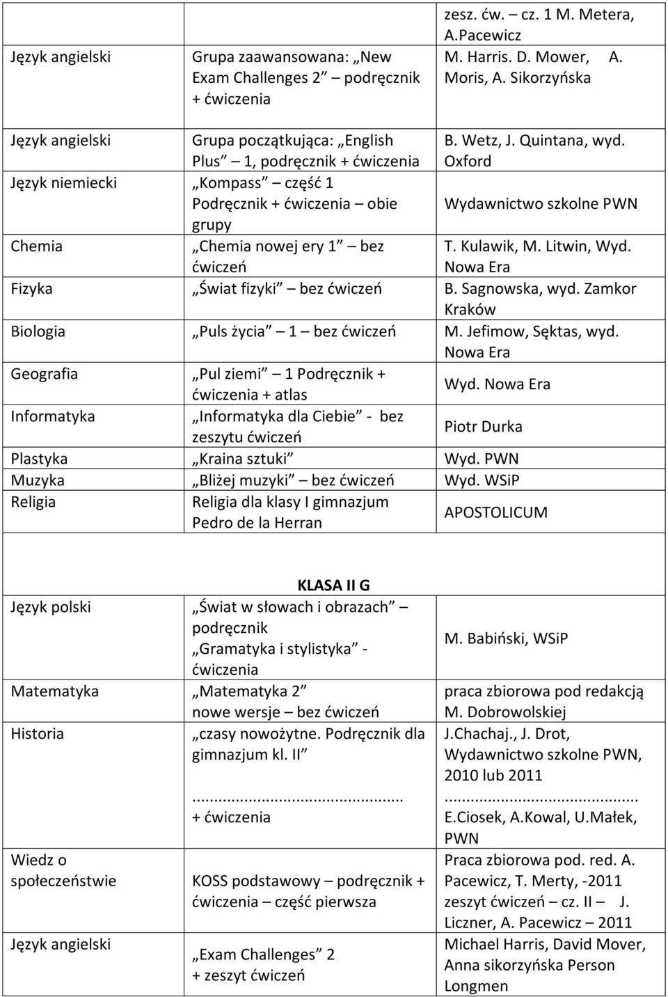 Zamkor Kraków Biologia Puls życia 1 M. Jefimow, Sęktas, wyd.