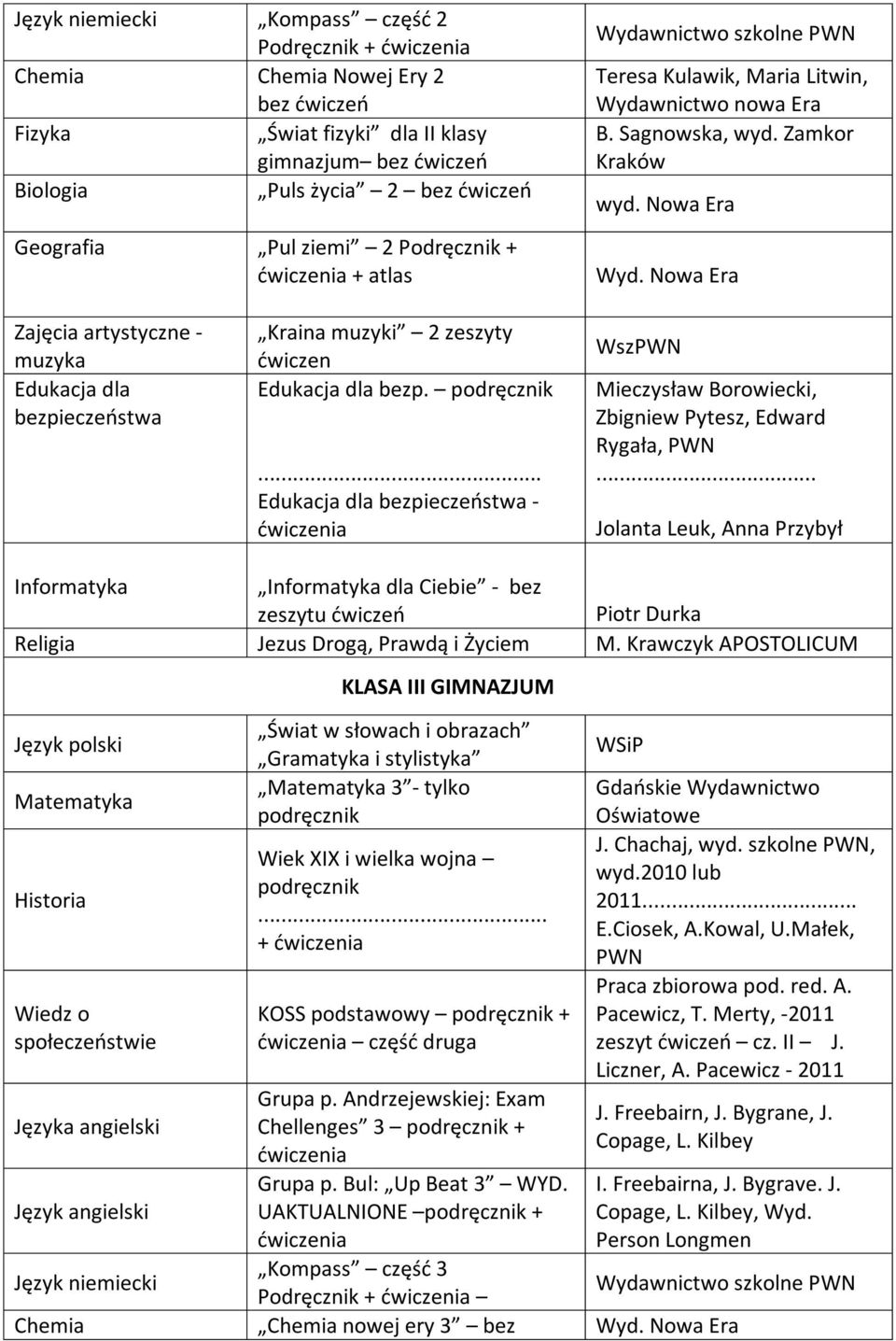 Nowa Era Zajęcia artystyczne - muzyka Edukacja dla bezpieczeństwa Kraina muzyki 2 zeszyty ćwiczen Edukacja dla bezp.