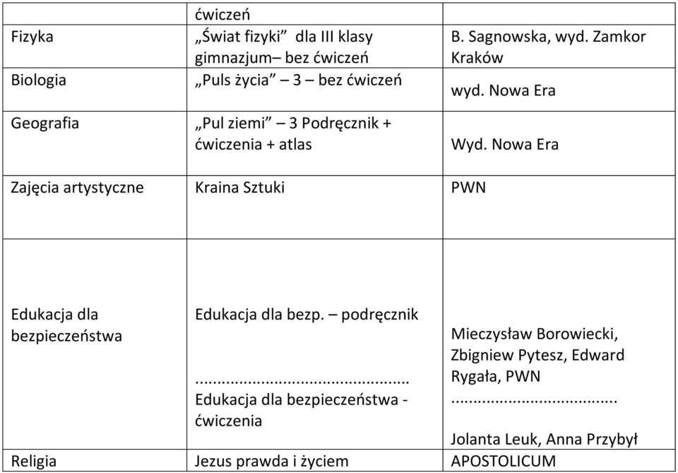 Nowa Era Zajęcia artystyczne Kraina Sztuki PWN Edukacja dla bezpieczeństwa Edukacja dla bezp.