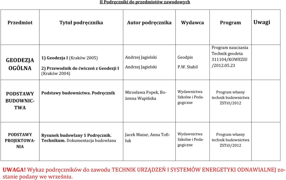 Podręcznik Mirosława Popek, Bożenna Wapińska Wydawnictwa Szkolne i Pedagogiczne Program własny technik budownictwa ZSTiO/2012 PODSTAWY PROJEKTOWA- NIA Rysunek budowlany 1 Podręcznik. Technikum.