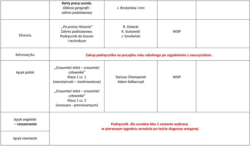 Język polski Klasa 1 cz. 1 (starożytność średniowiecze) Dariusz Chemperek Adam Kalbarczyk Klasa 1 cz.